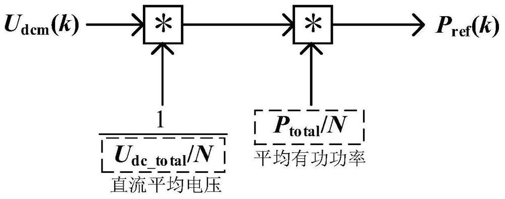 A decentralized autonomous voltage balance control method among multiple converter units in a converter station of a flexible direct current transmission system