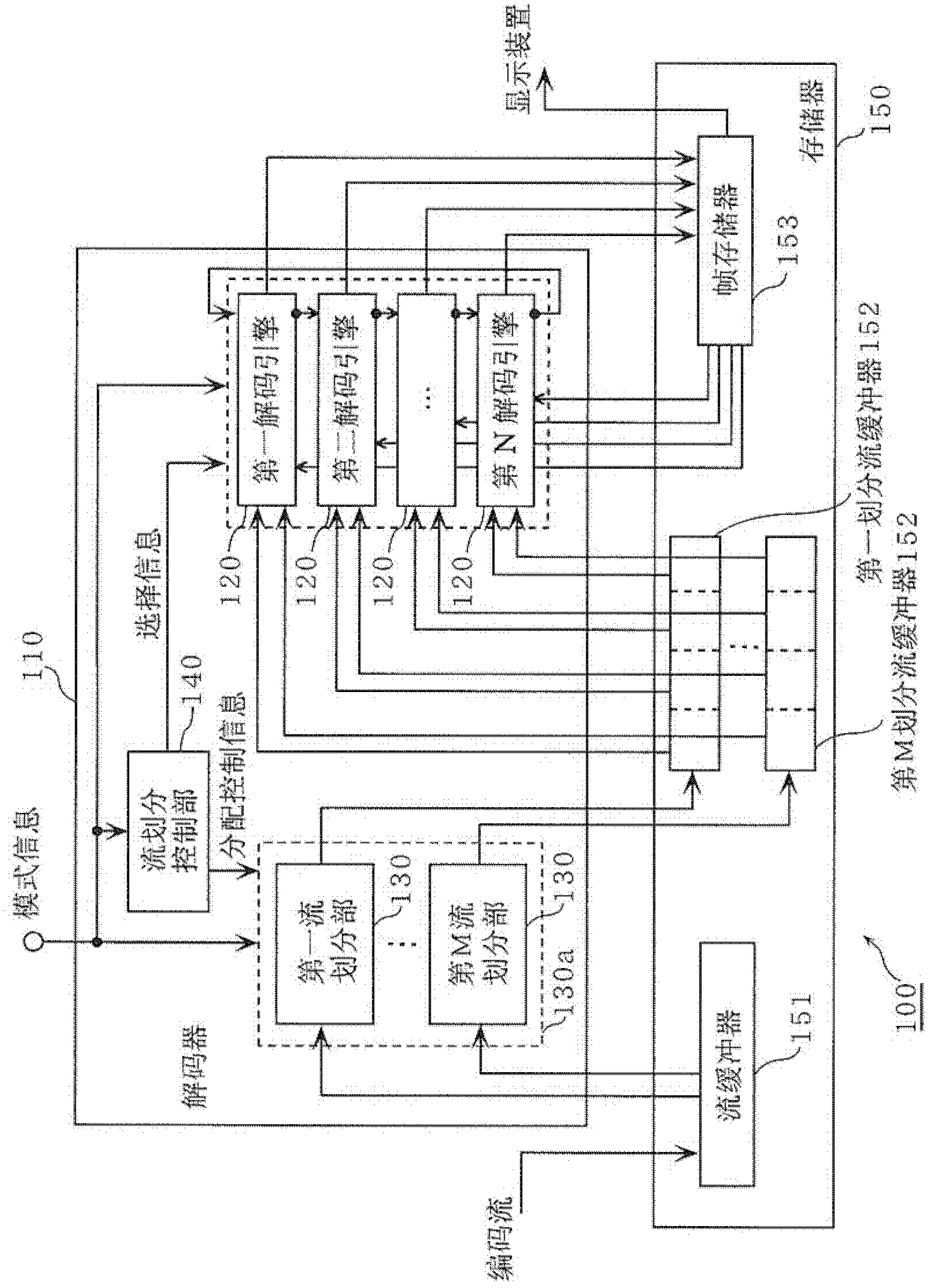 Image decoding device, image decoding method, image encoding device, and image encoding method