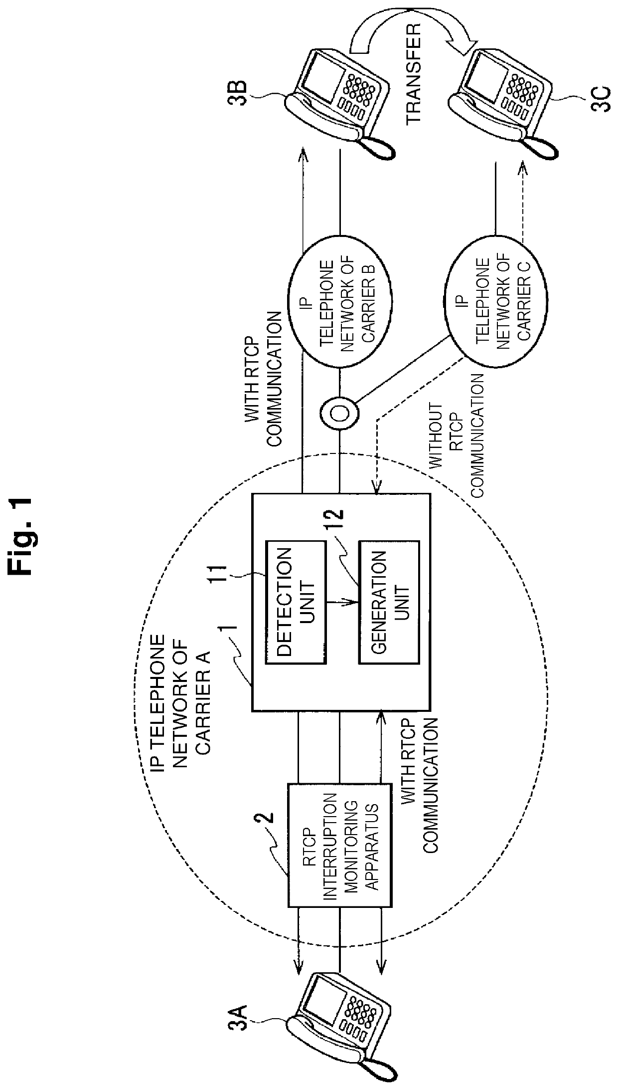 Gateway device and monitoring method