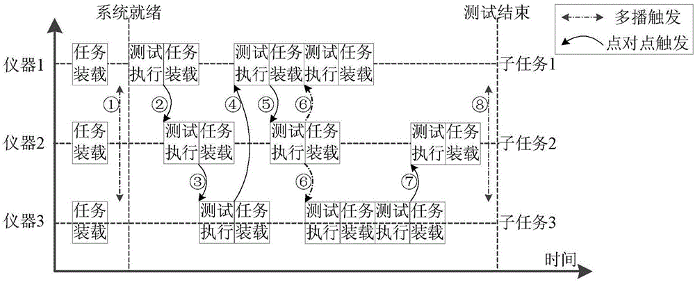 Generalized Distributed Test System Architecture