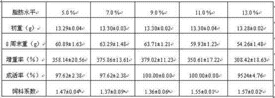 High-quality compound feed with low nitrogen and phosphorus emission for Lateolabrax