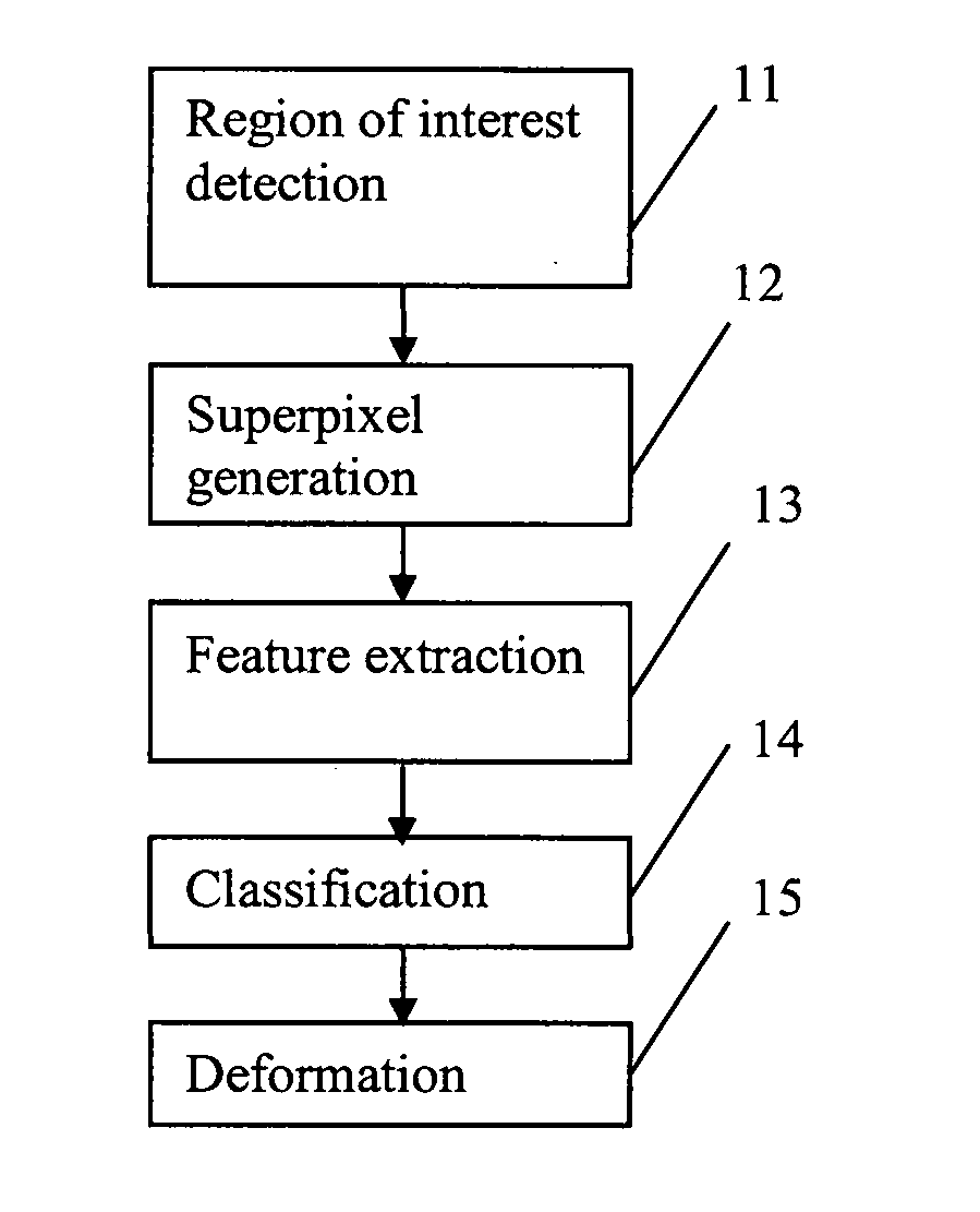 Methods and systems for automatic location of optic structures in an image of an eye, and for automatic retina cup-to-disc ratio computation