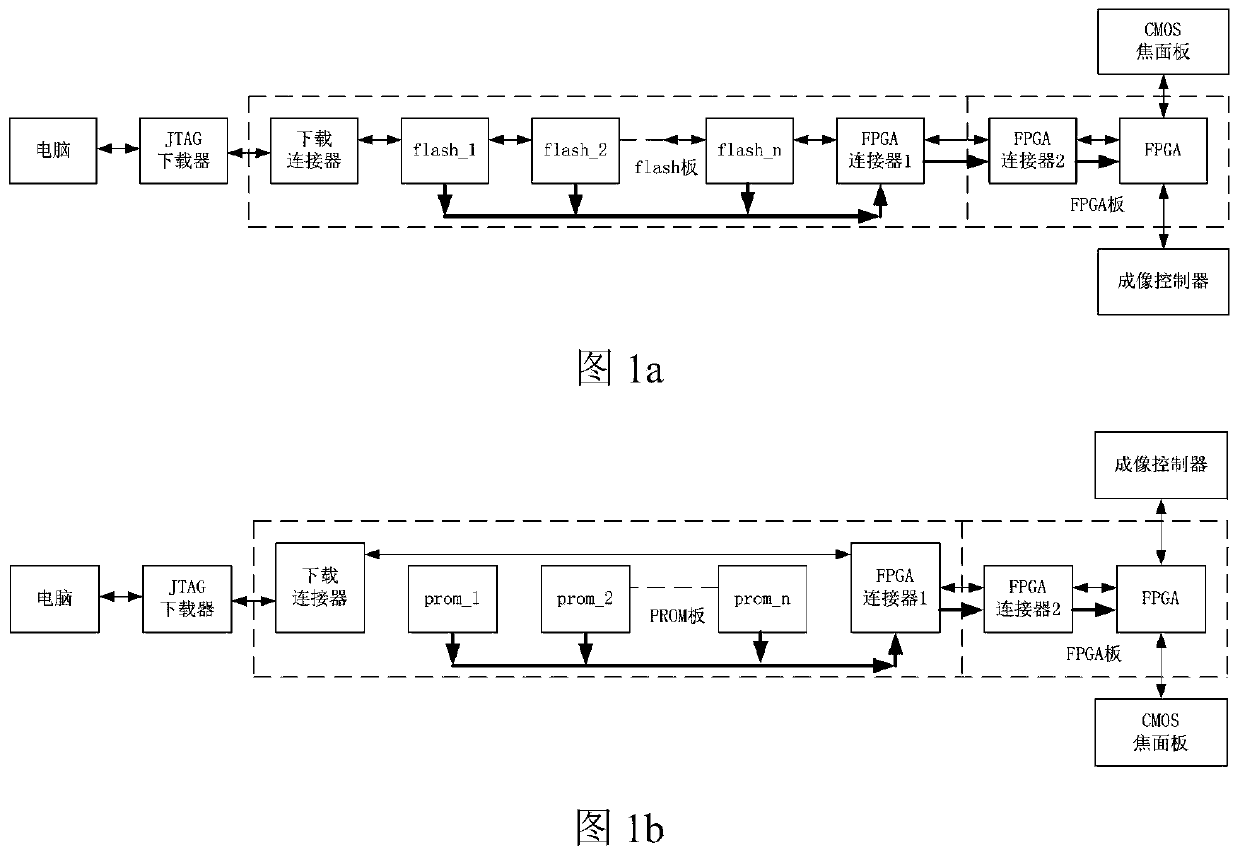 LDO-based FPGA loading configuration problem checking method