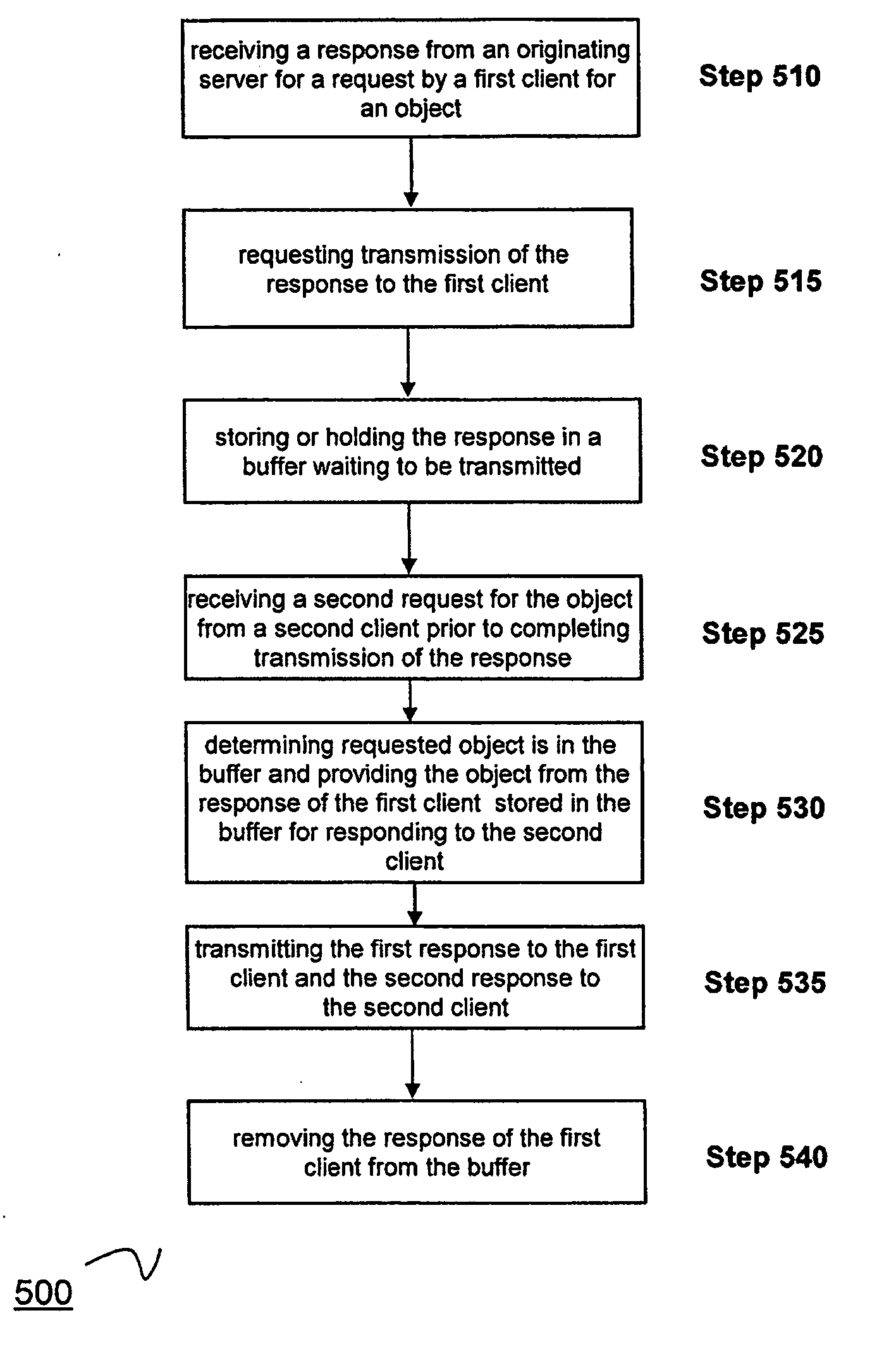 Method and device for performing caching of dynamically generated objects in a data communication network