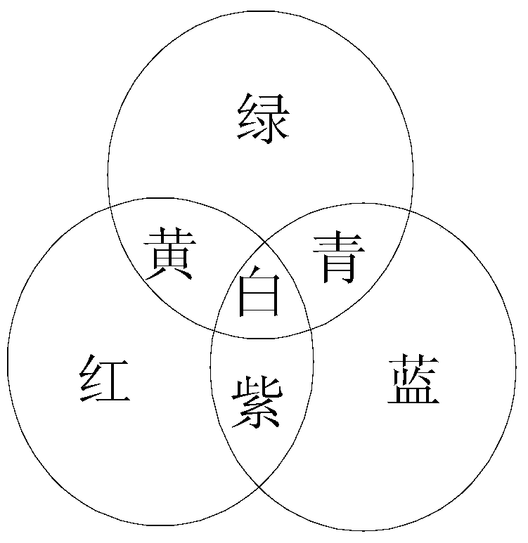 A method and device for terminal security payment based on the principle of color addition