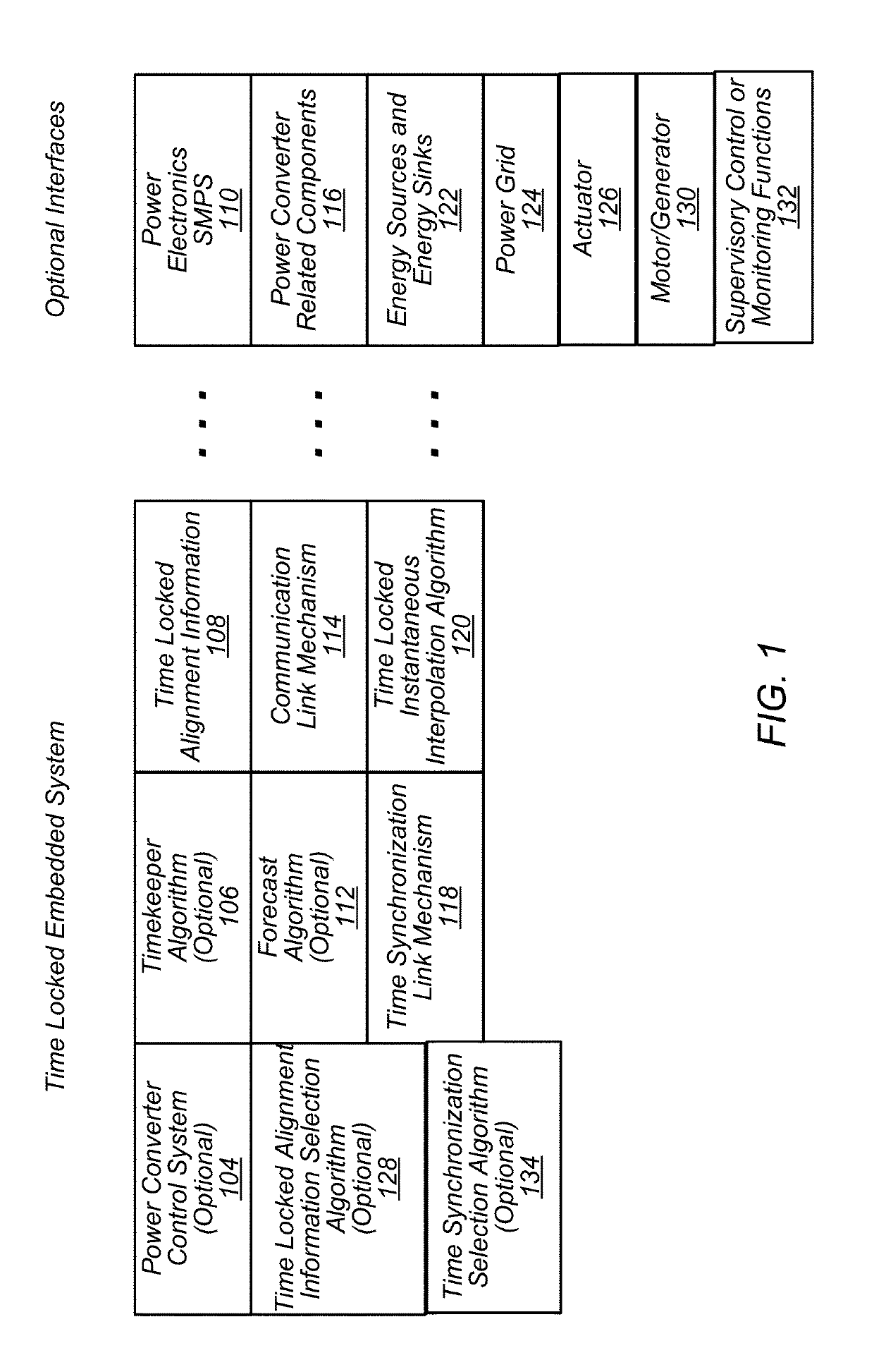 Time-locked data alignment in distributed embedded systems