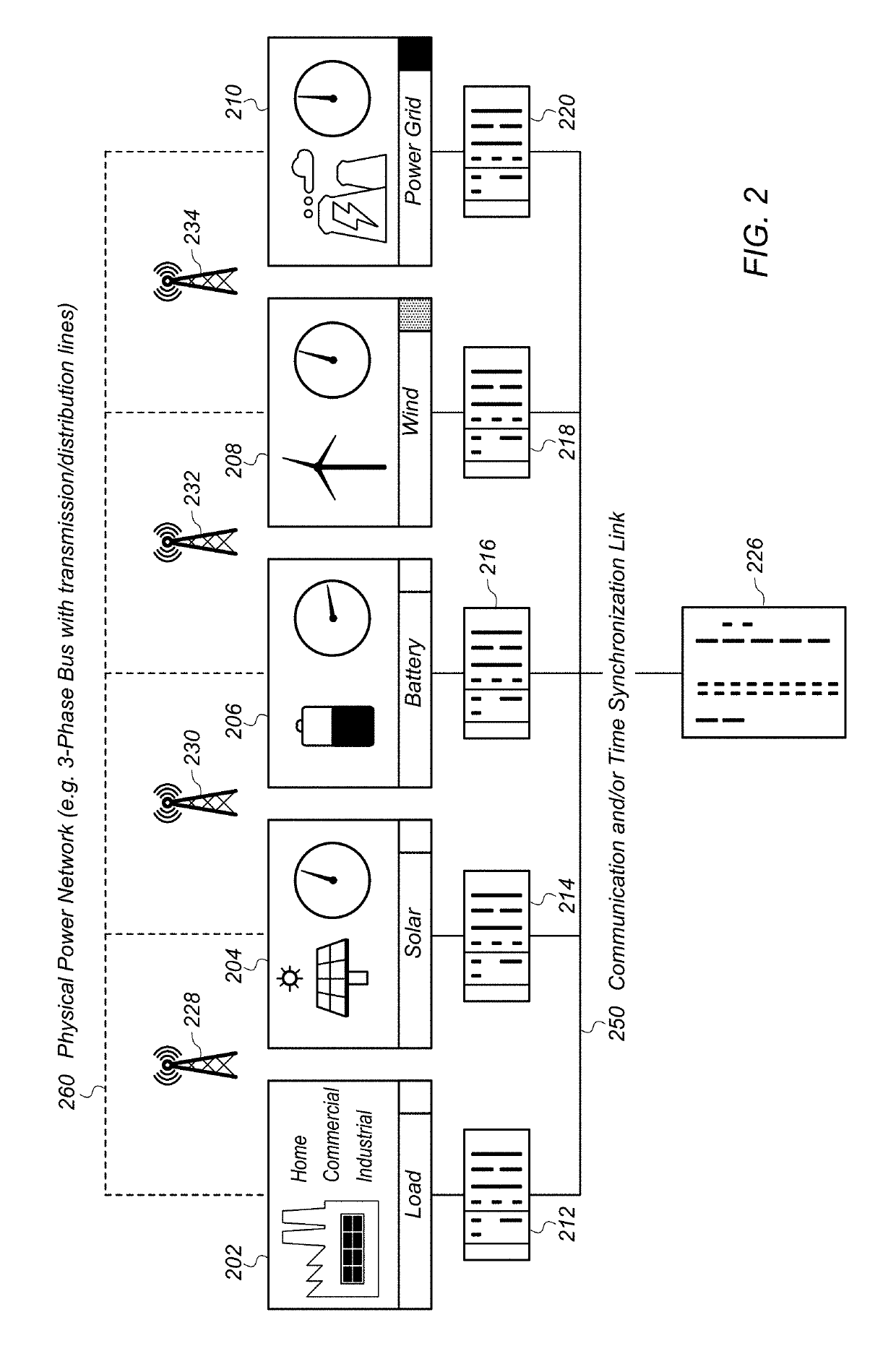 Time-locked data alignment in distributed embedded systems