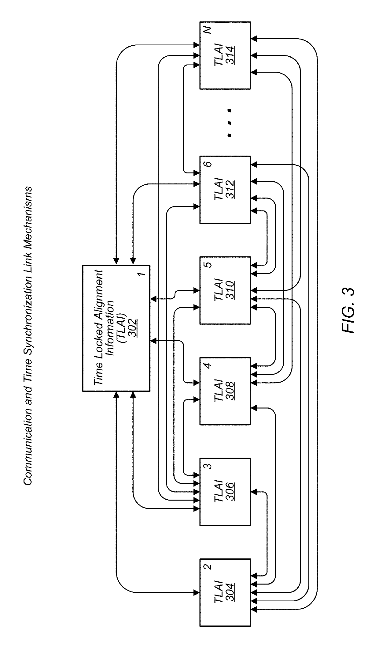 Time-locked data alignment in distributed embedded systems