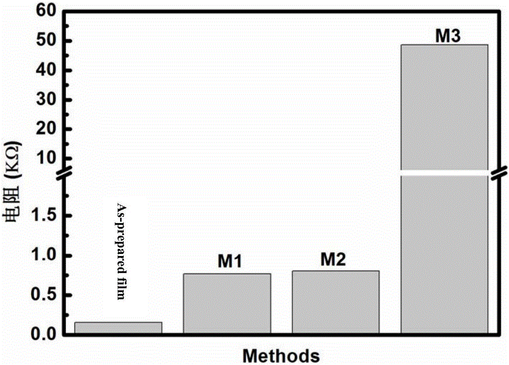 Efficient preparation method for flexible ultra-extension conductive thin film based on one-dimensional nano material