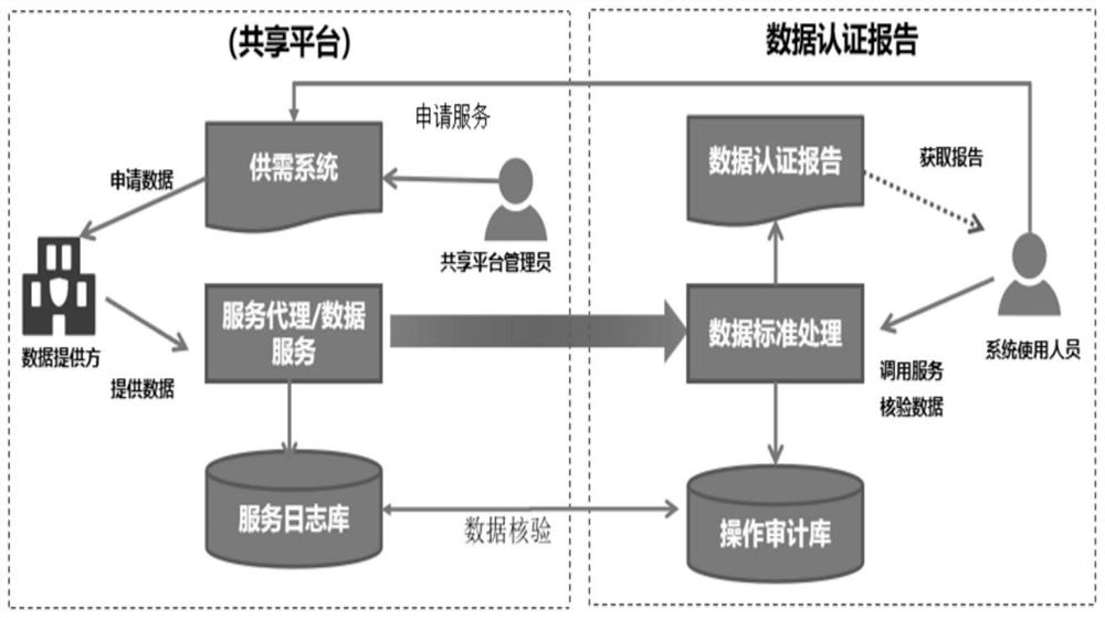 Rapid application processing method and system for government affair data