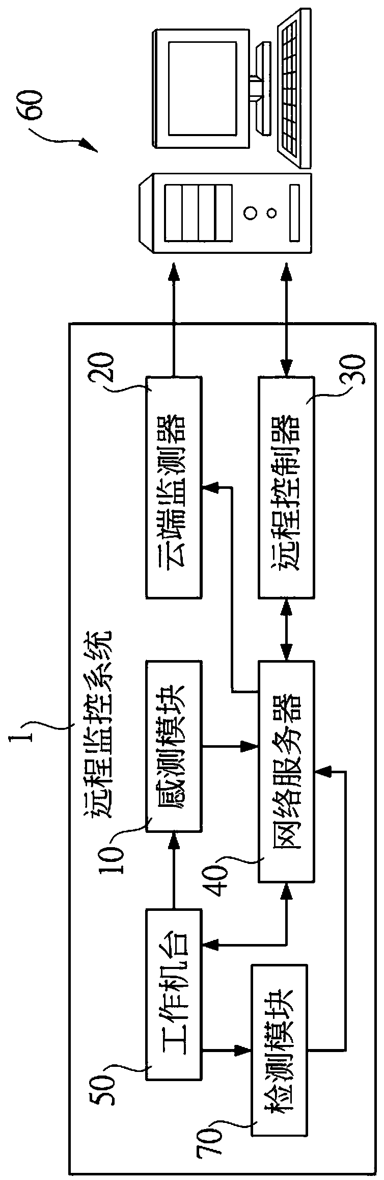 Remote monitoring system