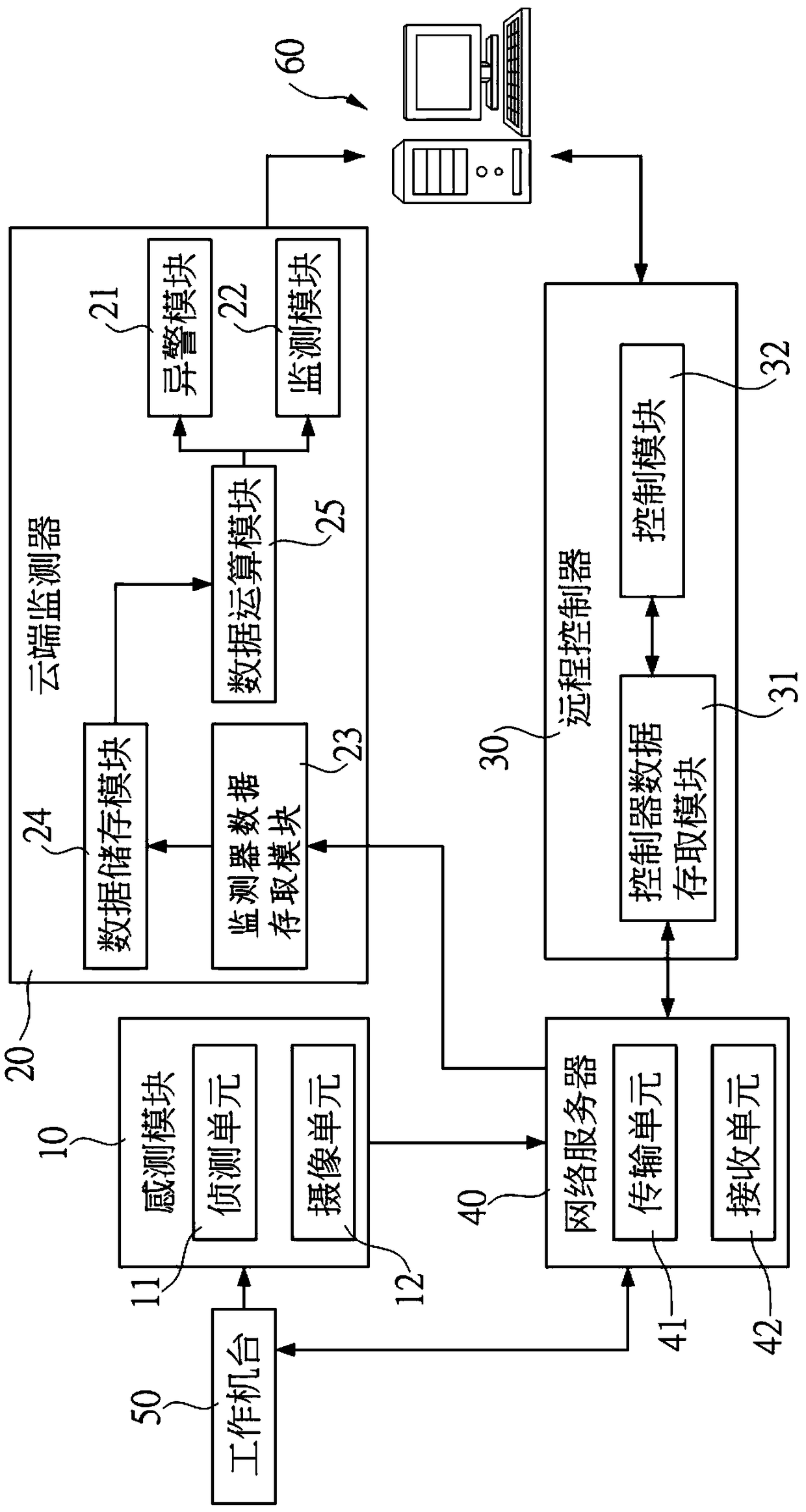 Remote monitoring system