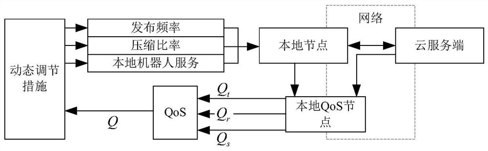 A cloudros cloud robot architecture