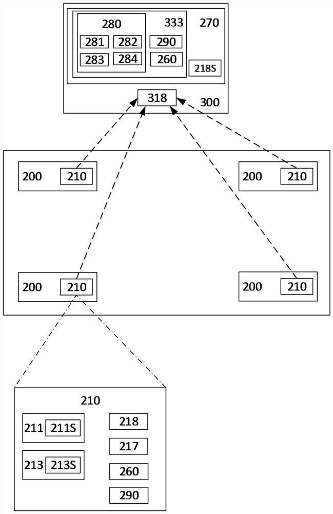 Smart bluetooth tire location pairing method and location pairing system