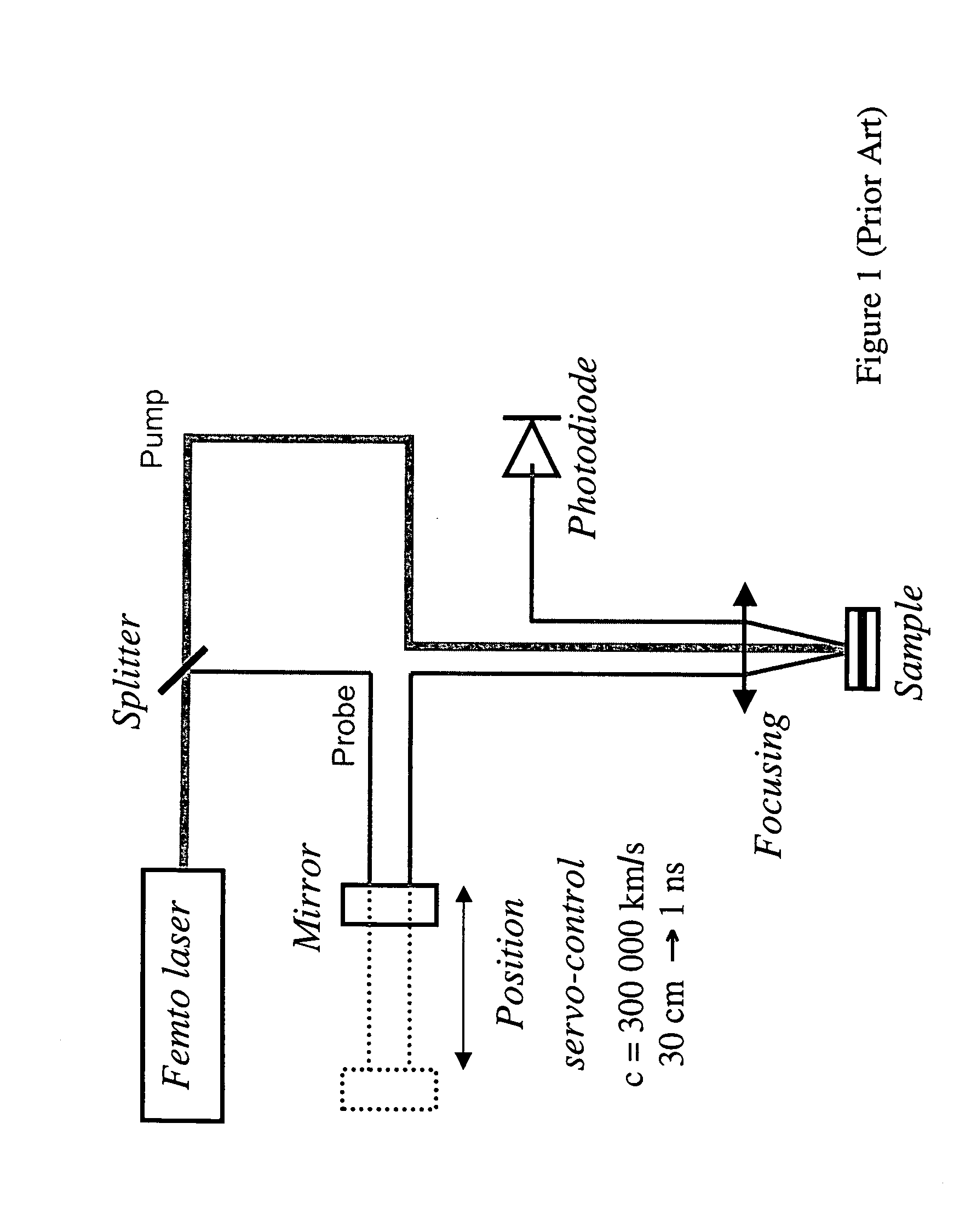 Method and Device for Characterising a Structure by Wavelength Effect in a Photoacoustic System