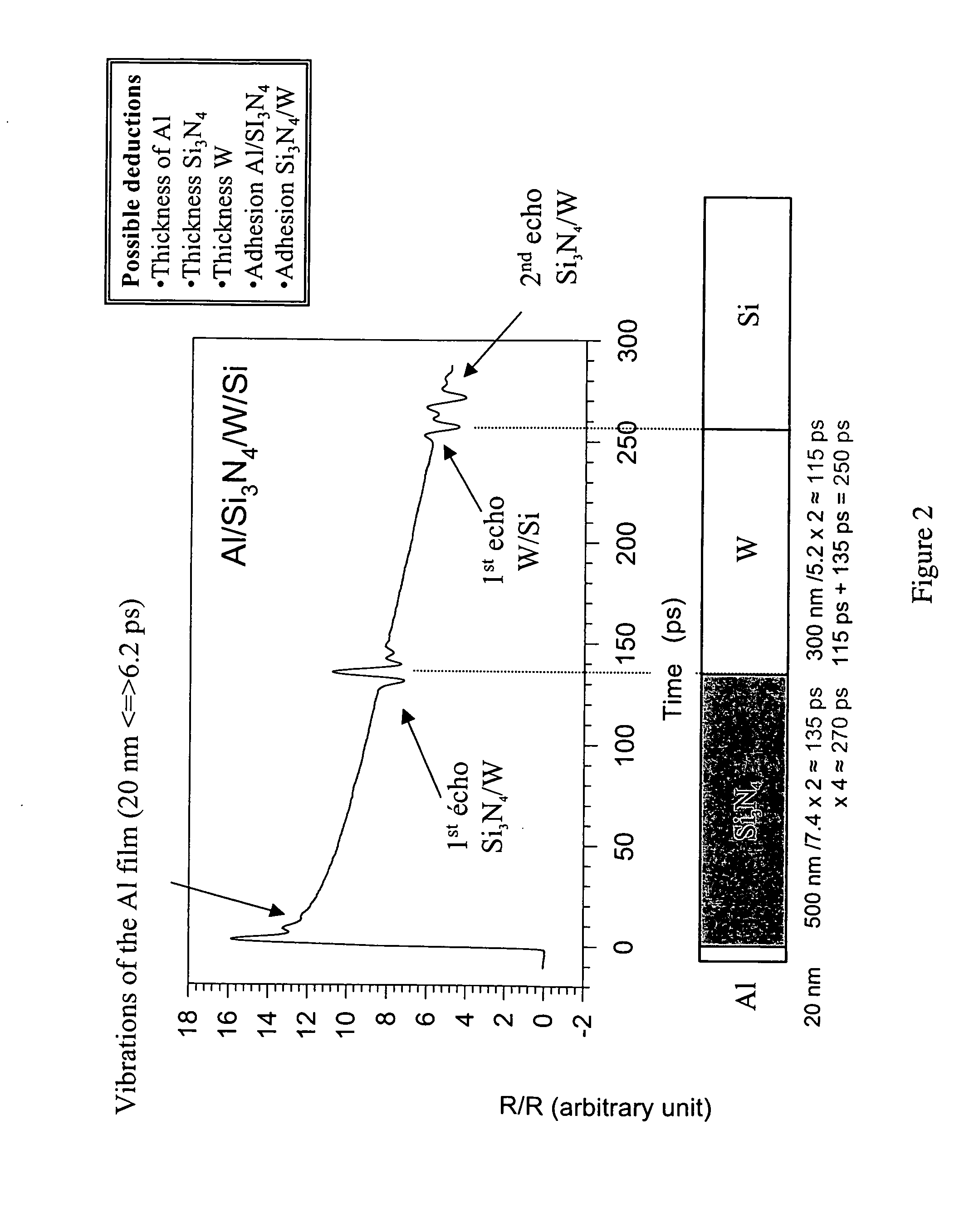 Method and Device for Characterising a Structure by Wavelength Effect in a Photoacoustic System