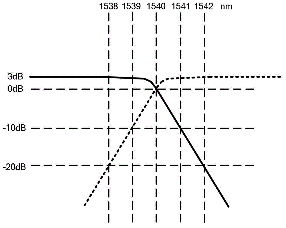 Color-filter-based multi-channel fiber bragg grating demodulator