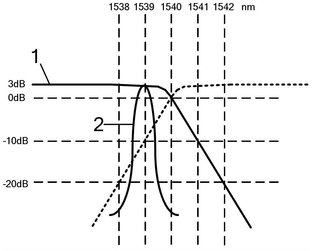 Color-filter-based multi-channel fiber bragg grating demodulator