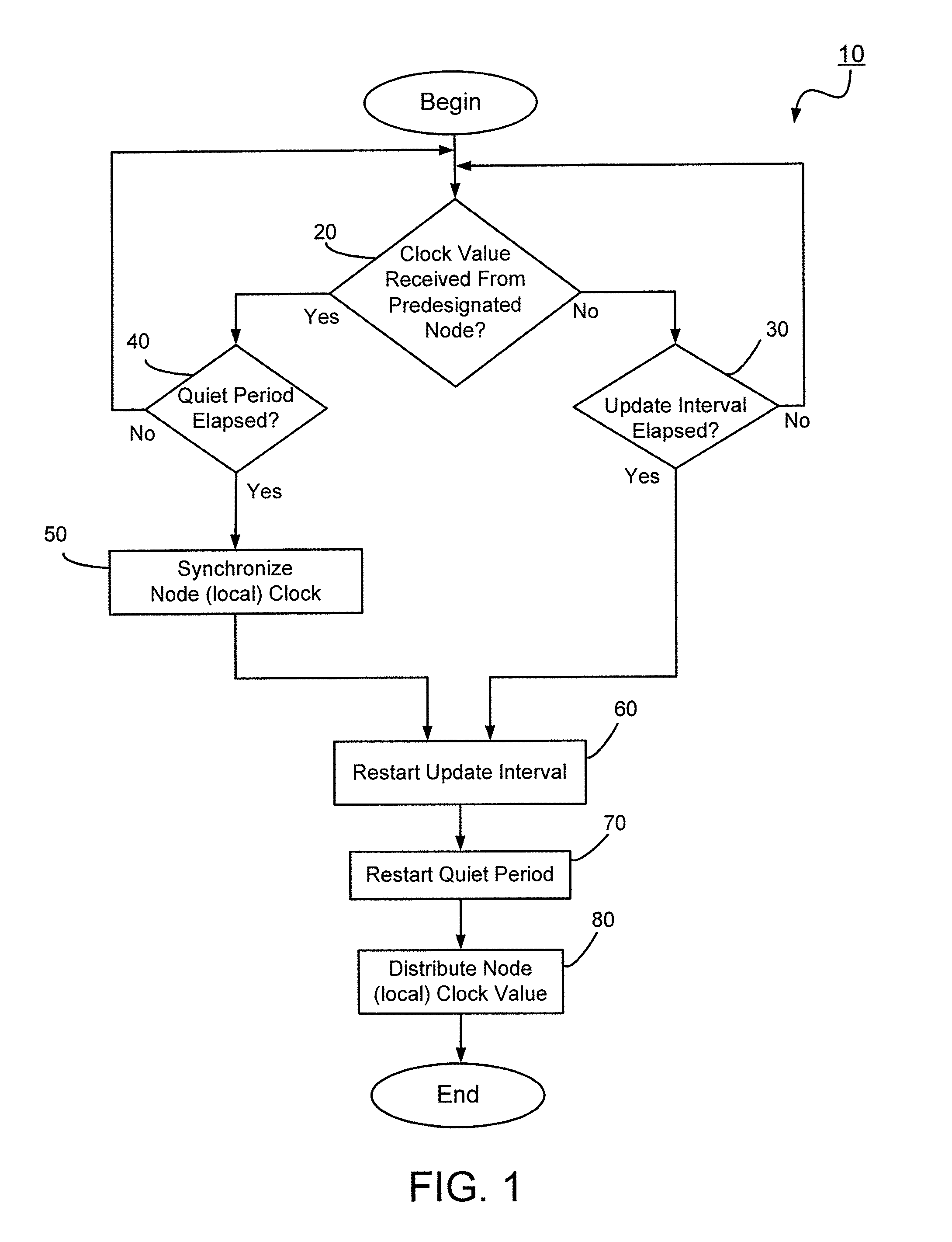 System and Method of Synchronizing Real Time Clock Values in Arbitrary Distributed Systems