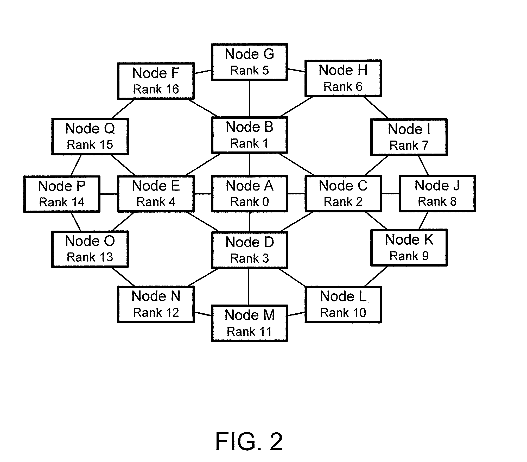System and Method of Synchronizing Real Time Clock Values in Arbitrary Distributed Systems