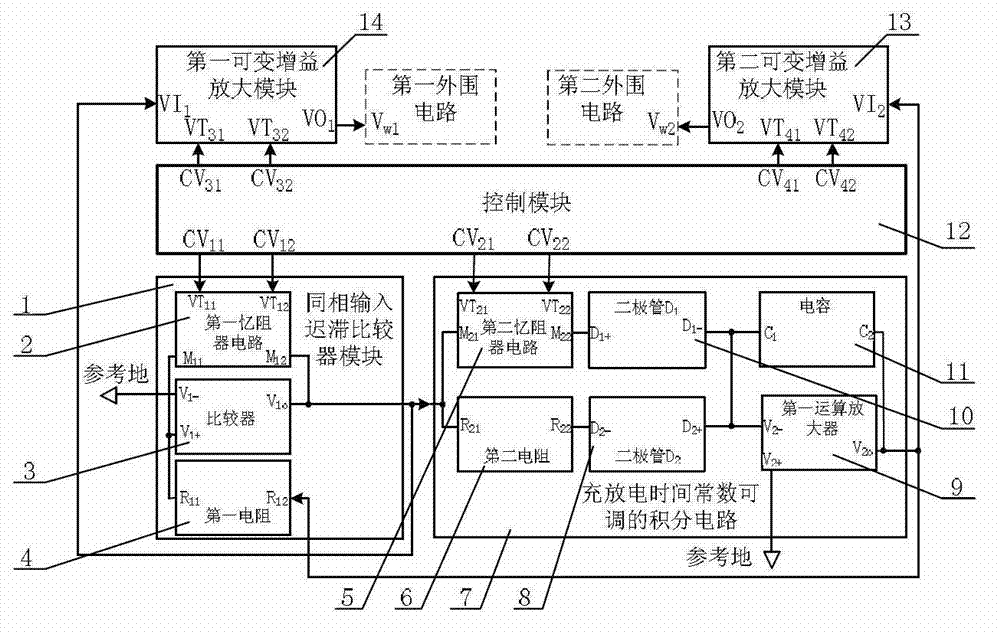 Square wave and sawtooth wave generation circuit based on memristor