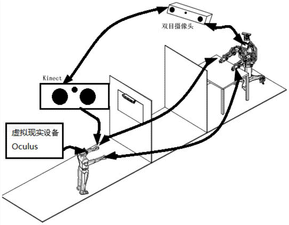 A Visual Feedback Platform for Enhanced Virtual Reality Immersion