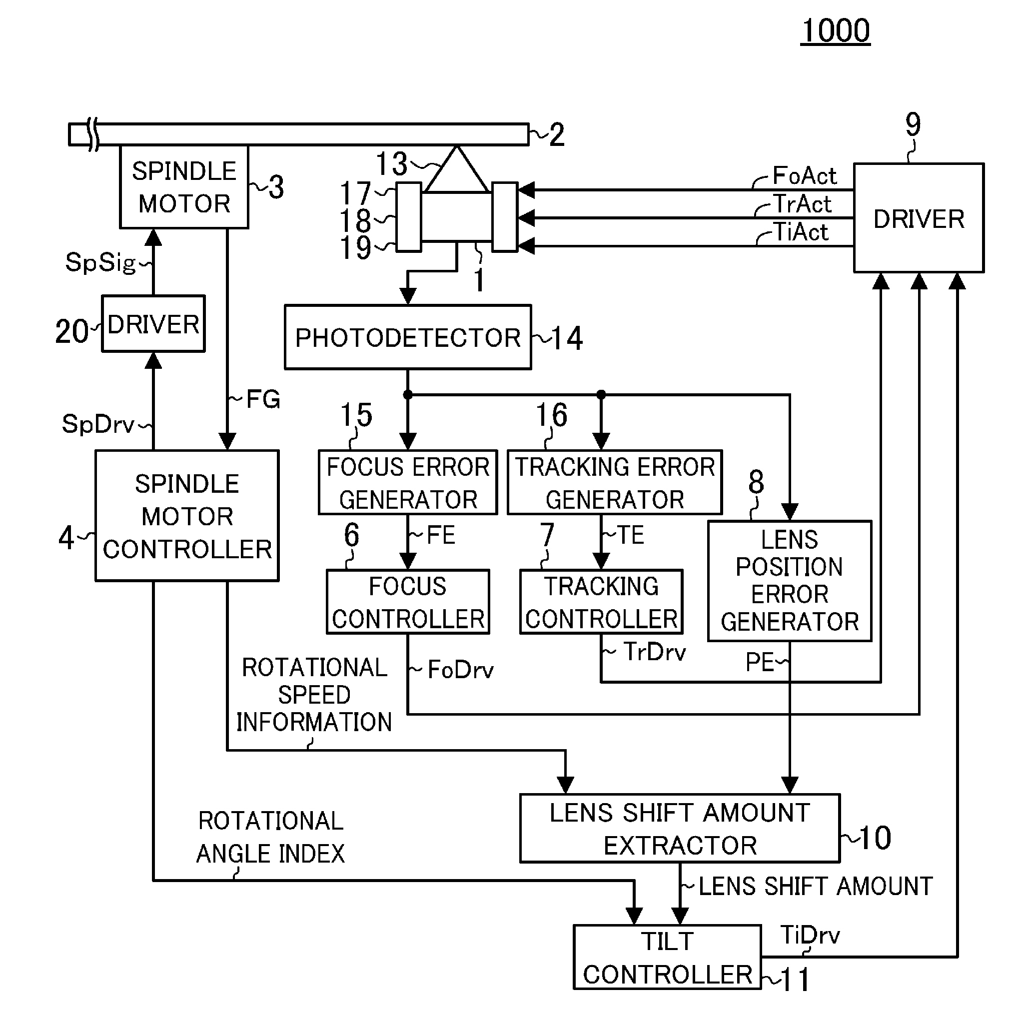 Optical disk device and method for controlling the same