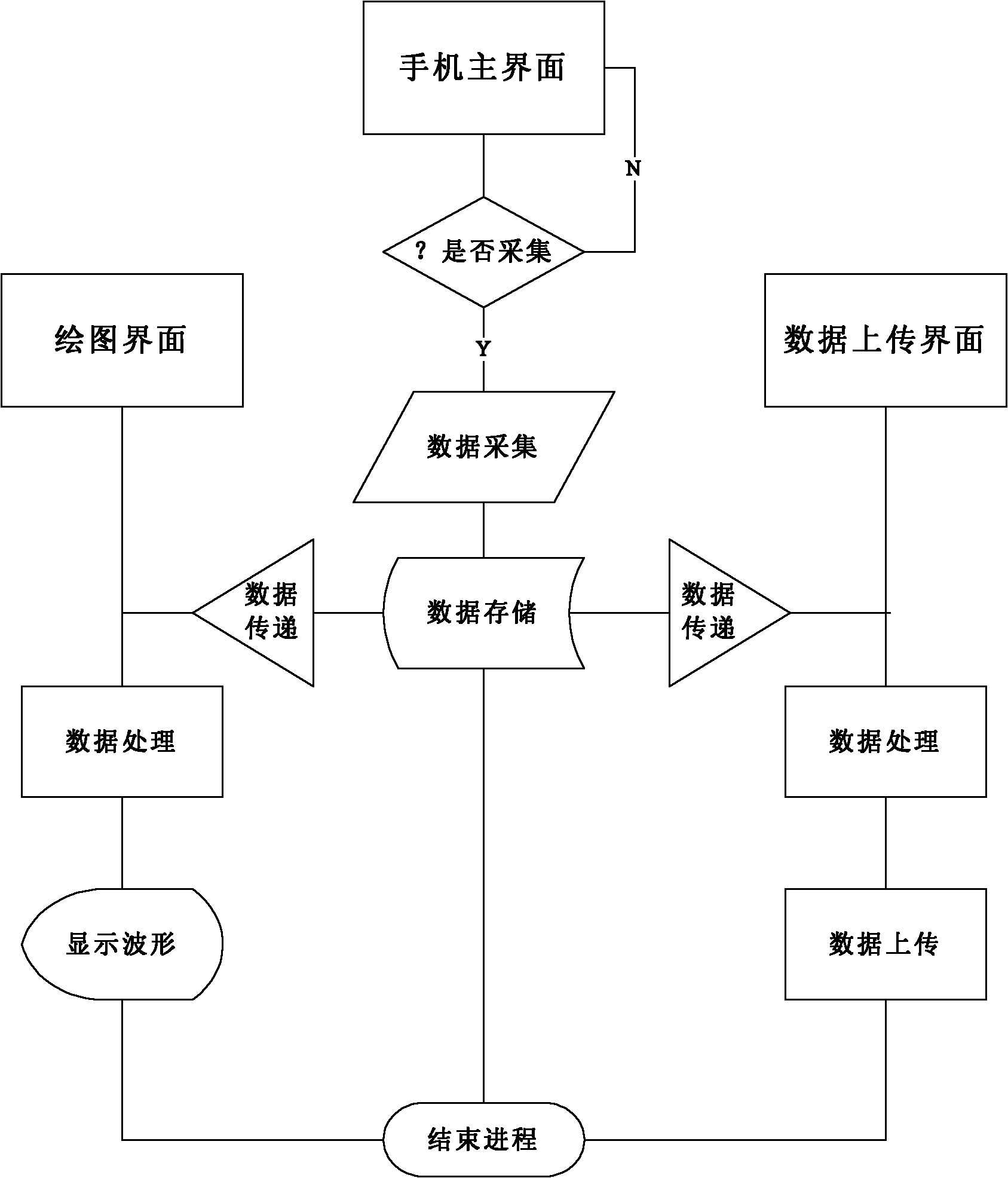 System and method for detecting mobile phone cardiac sound based on earphone interface