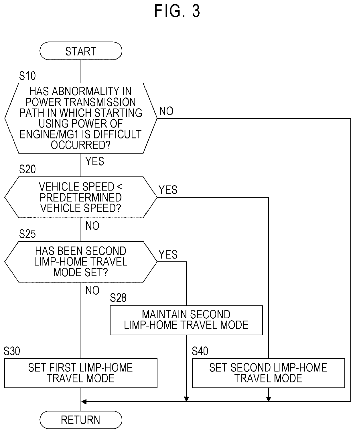 Control device for vehicle