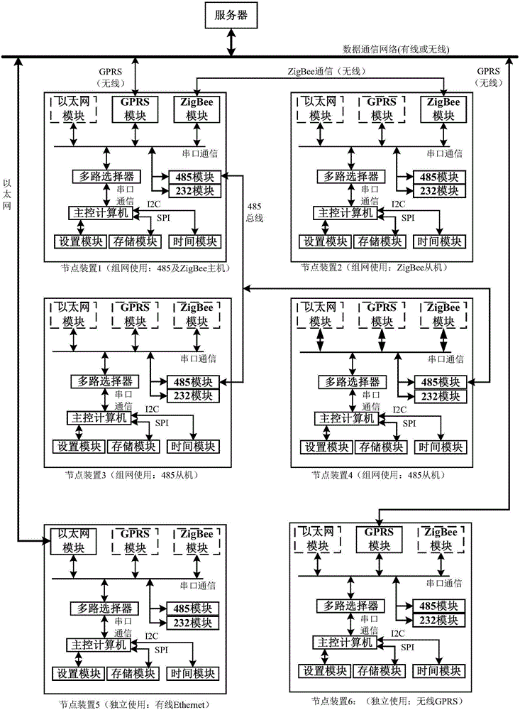 Online monitoring node device of passenger train running preparation and overhaul power supply and protocol conversion method