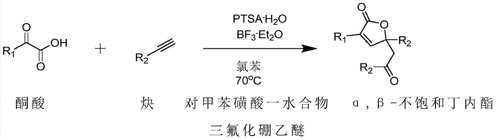 Method for preparing α,β-unsaturated butyrolactone from keto acid and alkyne