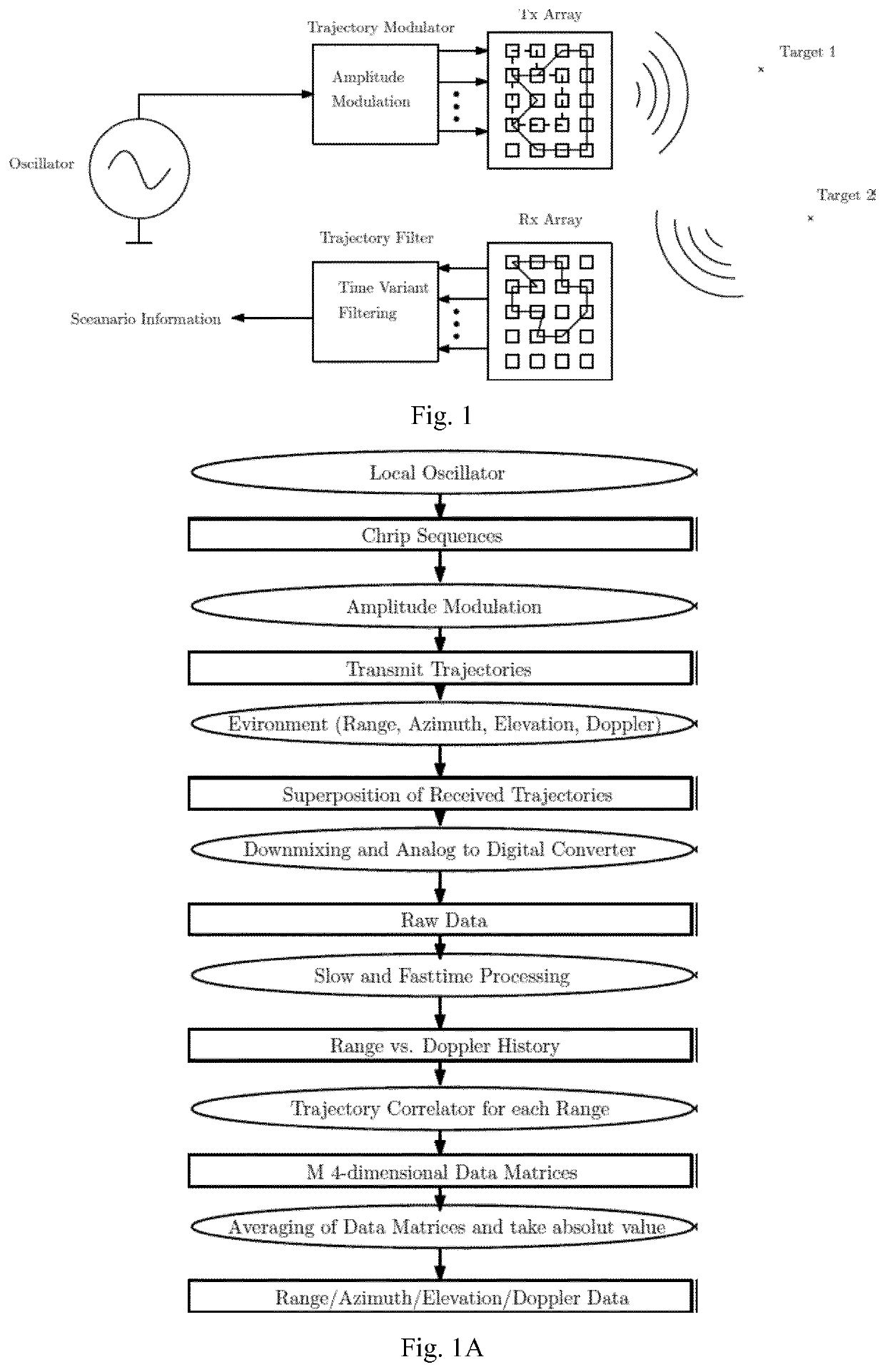 Method and system for obtaining angle-doppler signatures in MIMO radars