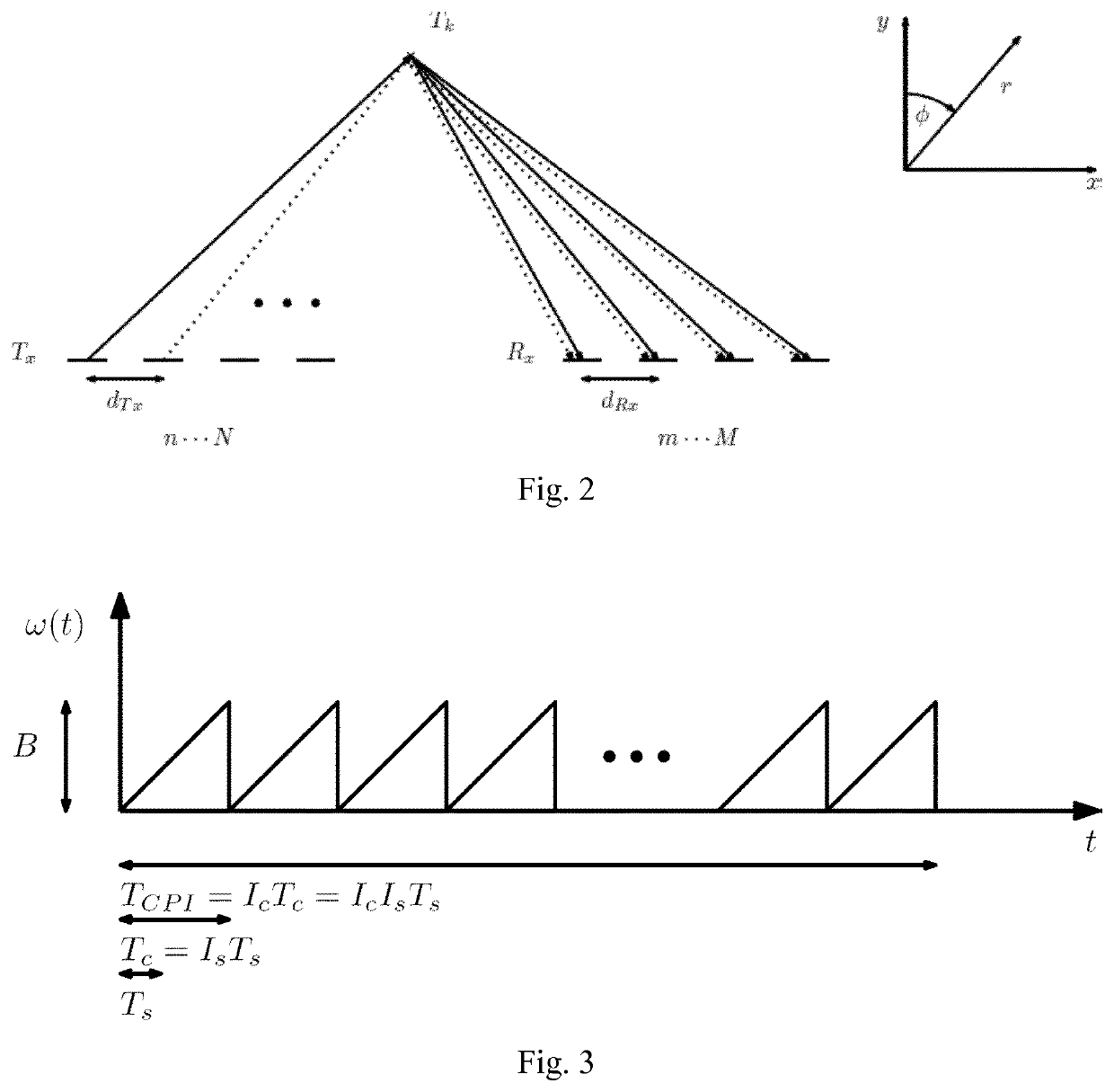 Method and system for obtaining angle-doppler signatures in MIMO radars