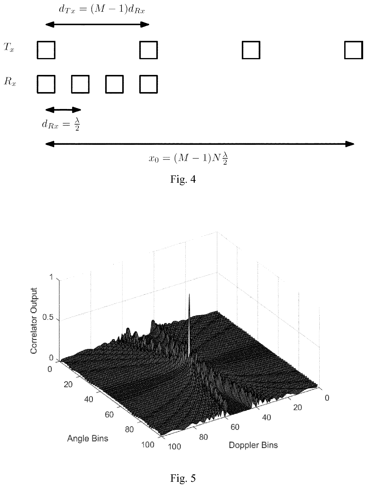 Method and system for obtaining angle-doppler signatures in MIMO radars