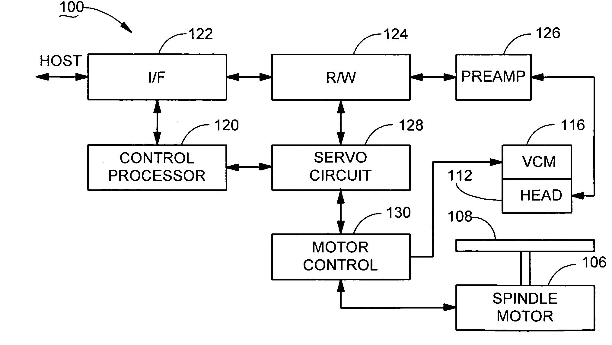 Closed-loop rotational control of a brushless dc motor