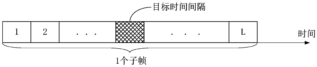 A method and apparatus in wireless communication