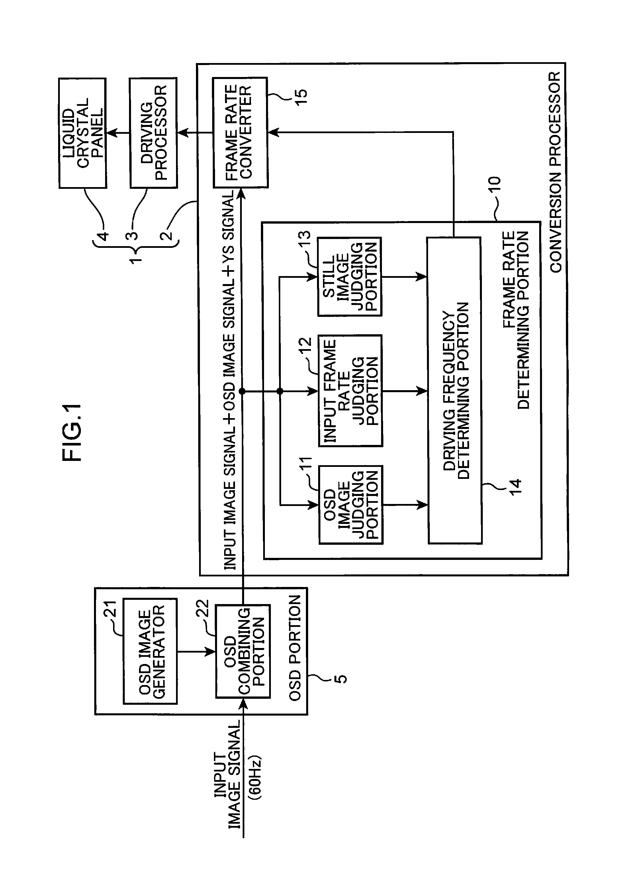 Display control device and display control method