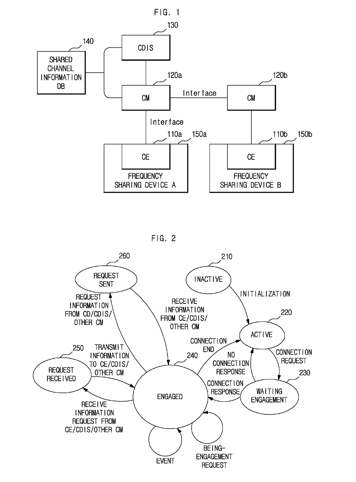 Method of operating entities in coexistence management system