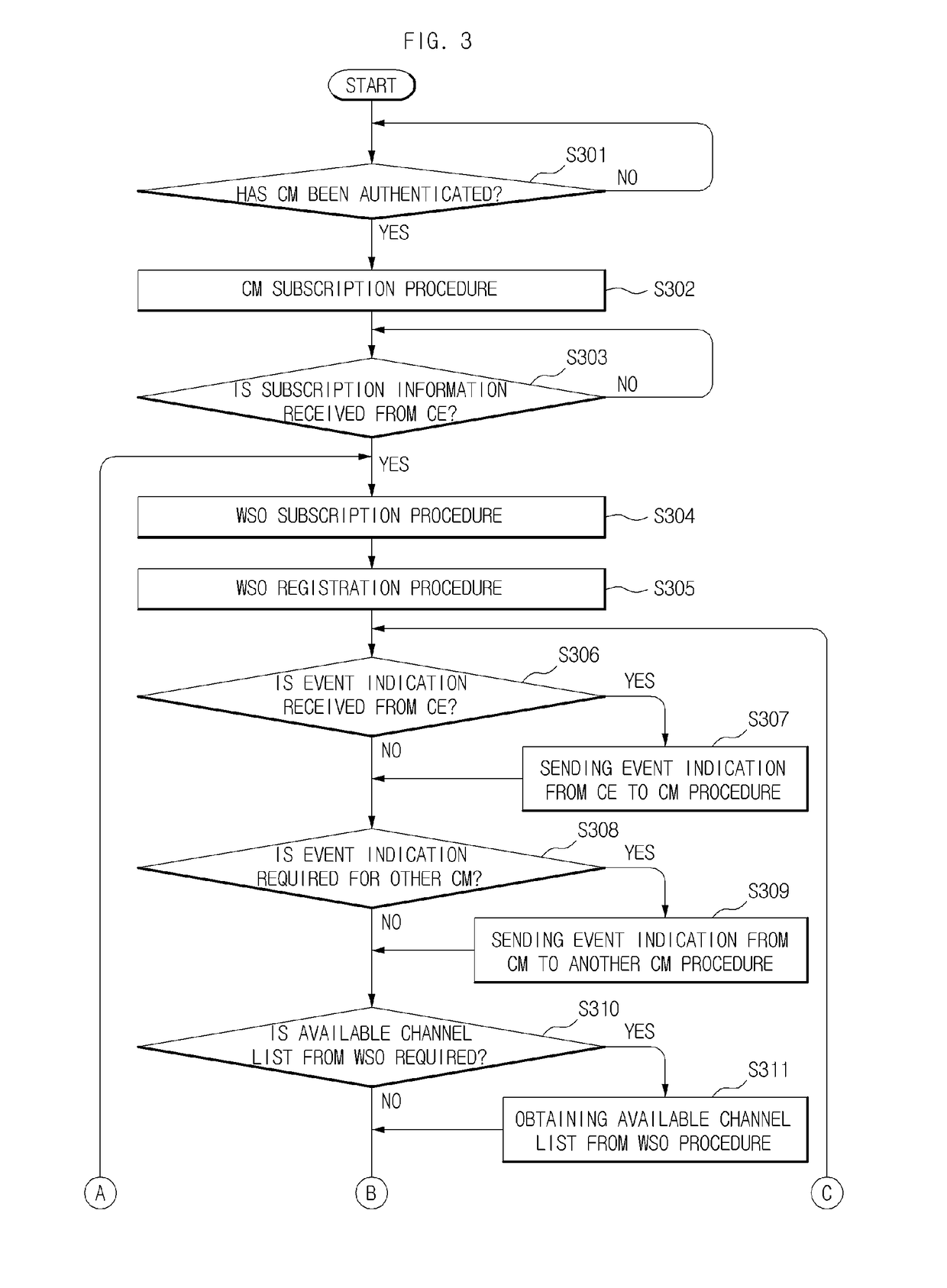 Method of operating entities in coexistence management system