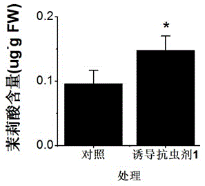 Inducible insect-resistant agent for preventing inchworm pests of tea trees