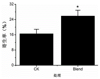 Inducible insect-resistant agent for preventing inchworm pests of tea trees