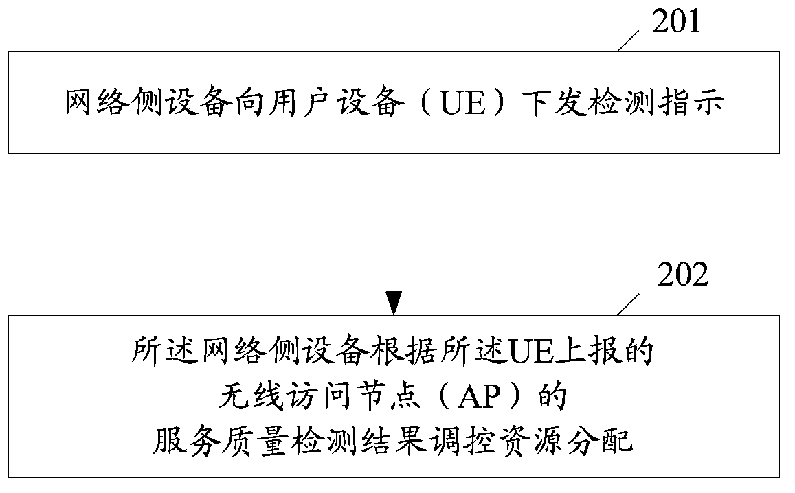 Method, system and device for acquiring service quality of wireless access point