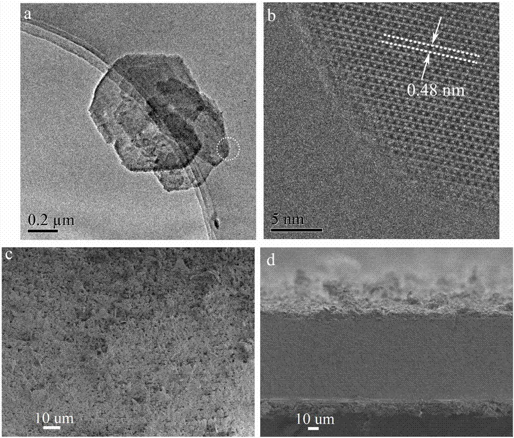 An application of a molecular sieve composite porous membrane in a lithium-sulfur battery