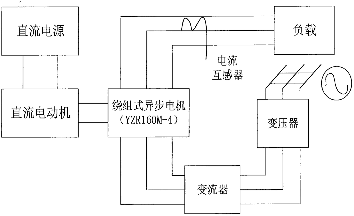 Doubly-fed asynchronous induction generator stator-side turn-to-turn short-circuiting fault diagnosis method