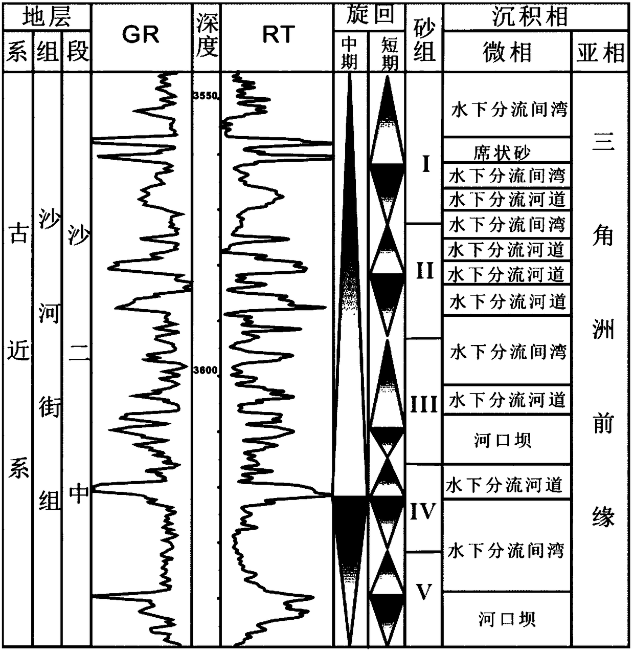 Reservoir Division and Correlation Method Based on High Resolution Sequence Stratigraphy