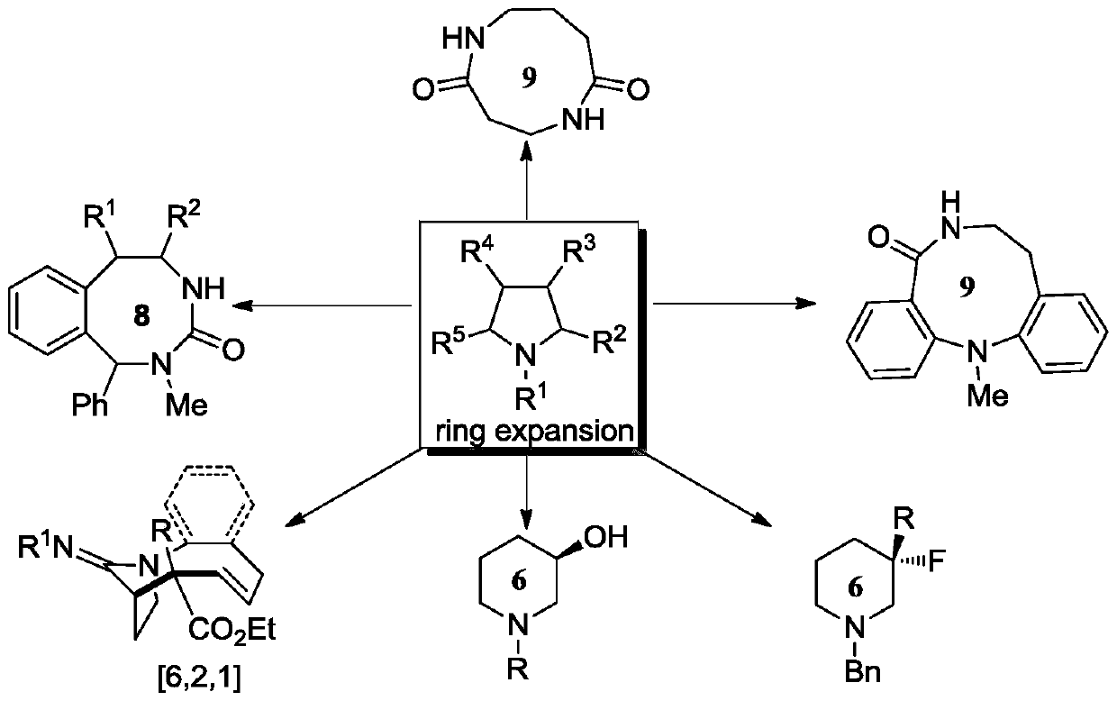 A kind of benzo[b,e]azepine compound based on isatin skeleton and preparation method thereof