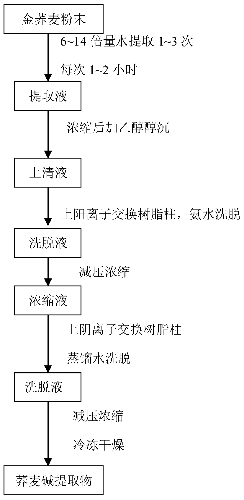 Buckwheat alkali in golden buckwheat and its content determination method