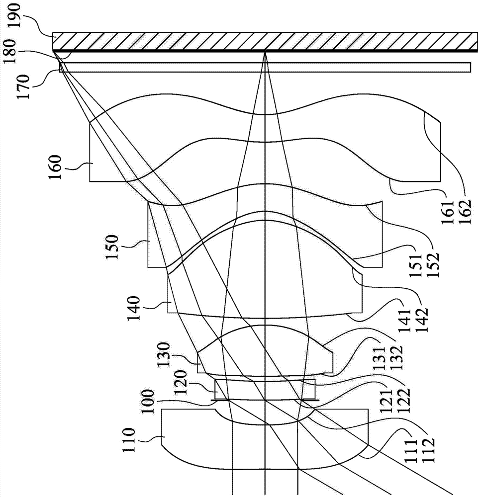 Image pickup lens system, image pickup device and electronic device