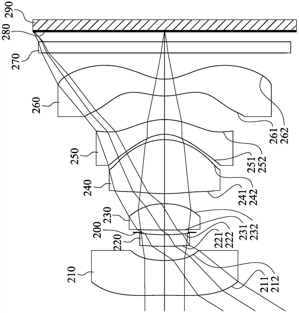 Image pickup lens system, image pickup device and electronic device