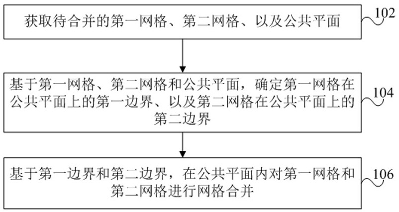 Method and device for combining and processing three-dimensional grids, and storage medium